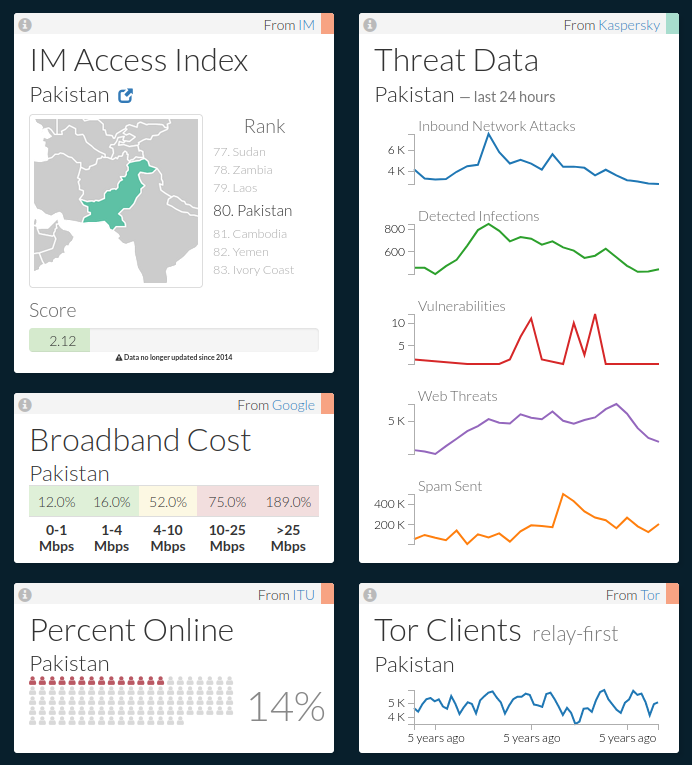 Screenshot of the dashboard